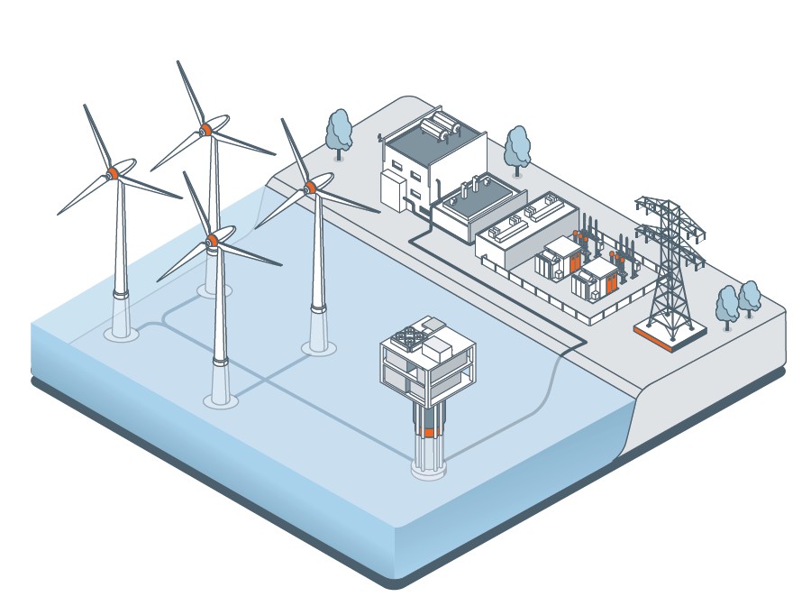 ILL-ISO offshore HVDC.jpg