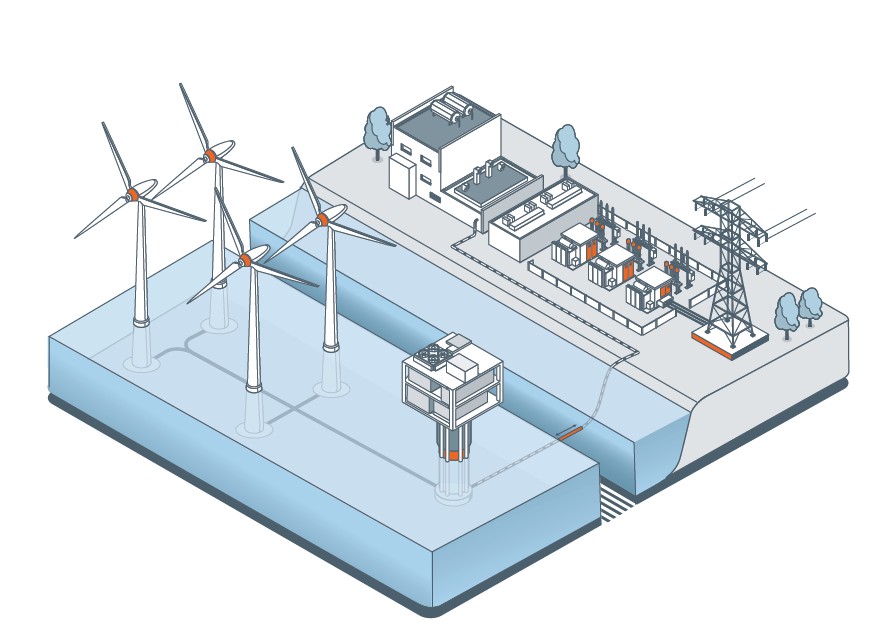 ILL-ISO HVDC