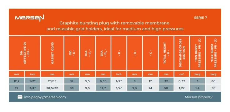 pressure table graphite bursting disc serie 7