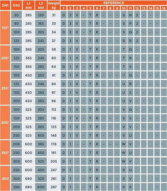 Table length