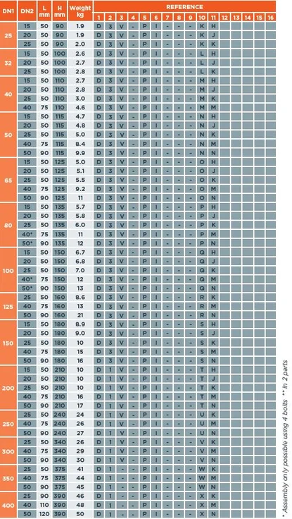 Table length