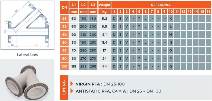 Table length