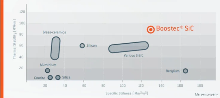 Diagram material stifness