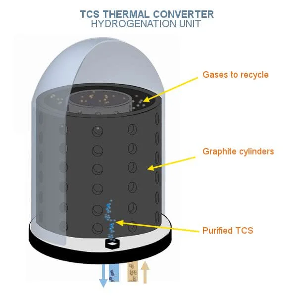 cylindre graphite converter STC Mersen