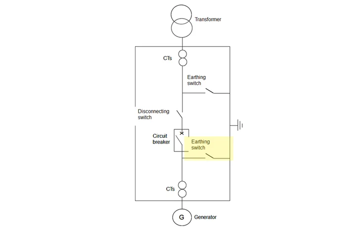 Highlight Power Generation Motor Earthing