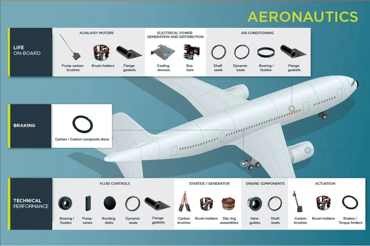 Schema Aero mersen