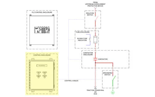 Highlight-Car-House-Control-Cabinet