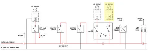 Highlight-Rail-Applications-Line-and-Bypass