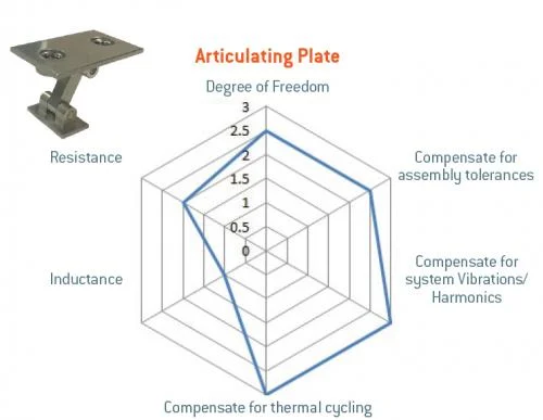 ILL-BusFLEXX-Articulating-Plate.jpg