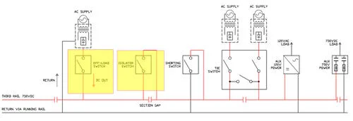 ILL-Elecrtrically-Operated-Isolation-Switch-Highlights_0