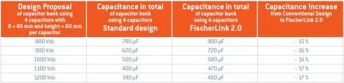 PHO-FischerLink-Design-Performance-Comparison-Example-Mersen.jpg