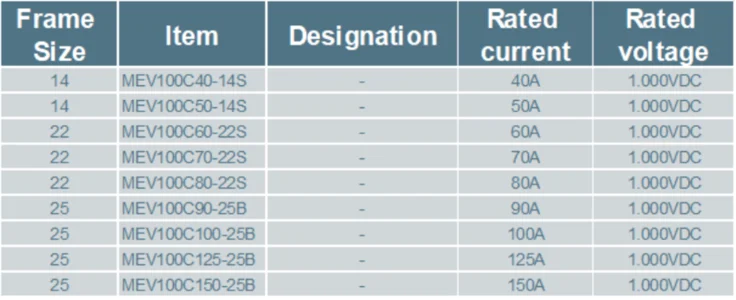 MEV100C table.png