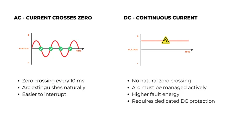Alternative-current-versus-direct-current-mersen.png