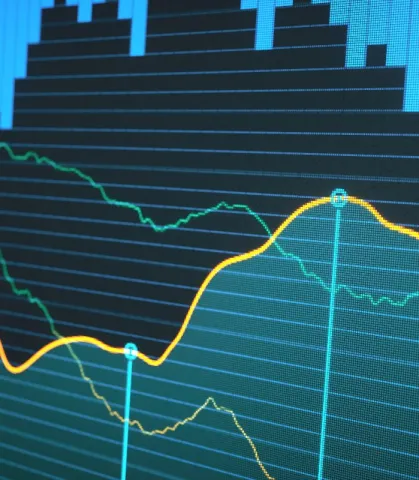 Financial chart